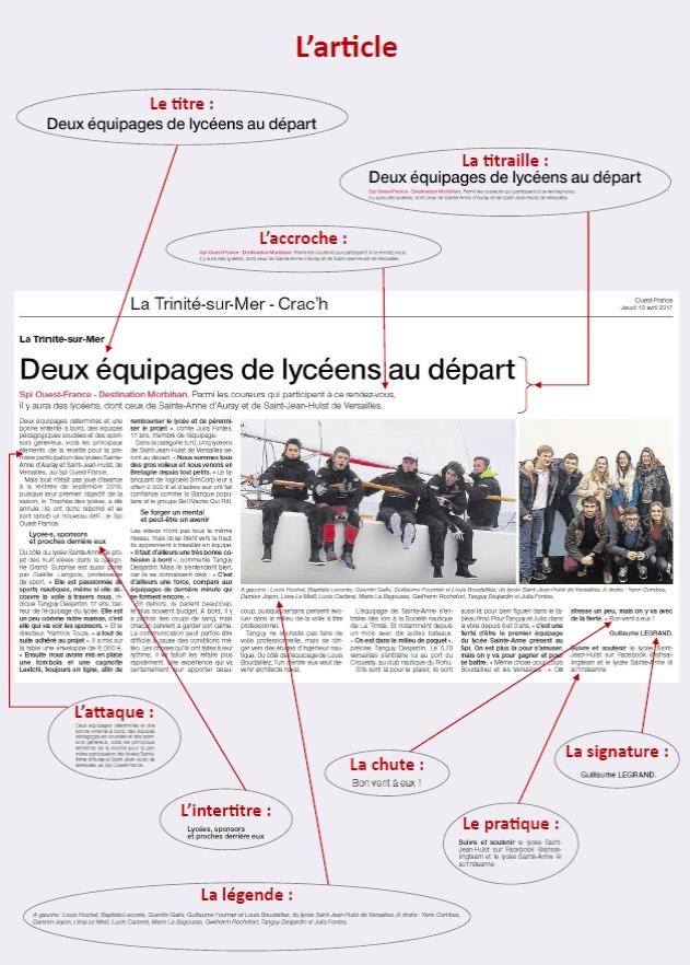 L’article