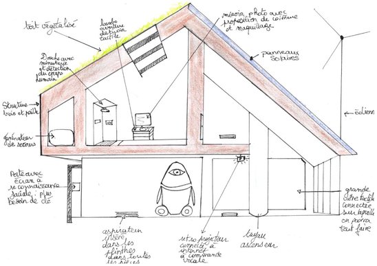 Nous avons dessiné la maison du futur. (Crédit photo : Noémie)