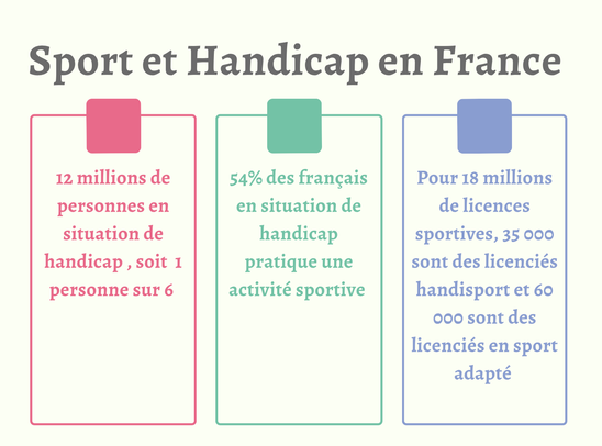 Le handicap et le sport en France (Crédit photo : Louise Plouhinec TG)