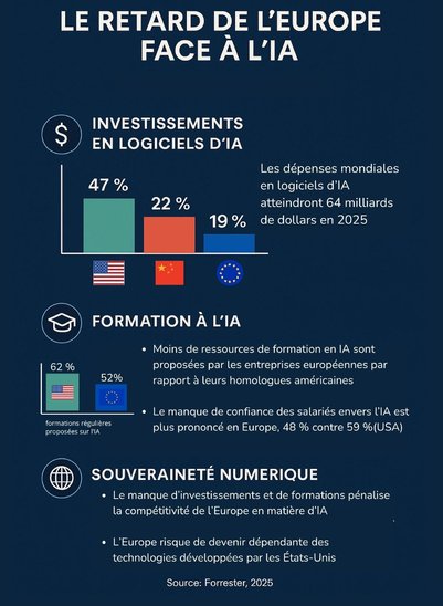 Infographie réalisée avec l'IA et retravaillée (Crédit photo : ChatGPT)