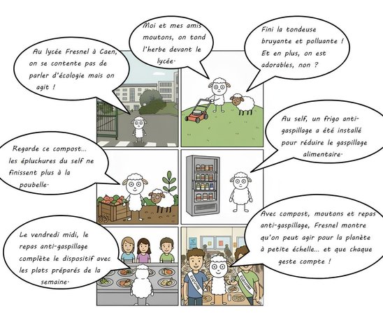 Toutes les initiatives en faveur du développement durable au lycée Fresnel. (Crédit photo : Zia Dubois et Celyan Duprez)