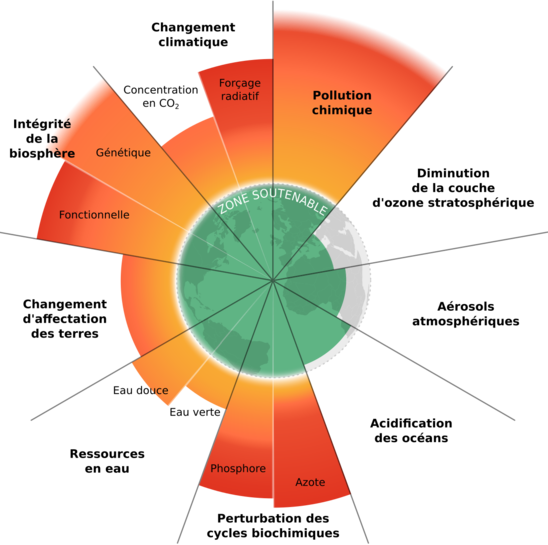 Visualisation des limites planétaires — données de septembre 2023 (Crédit photo : Wikimedia CC BY-SA 4.0 Jules*)