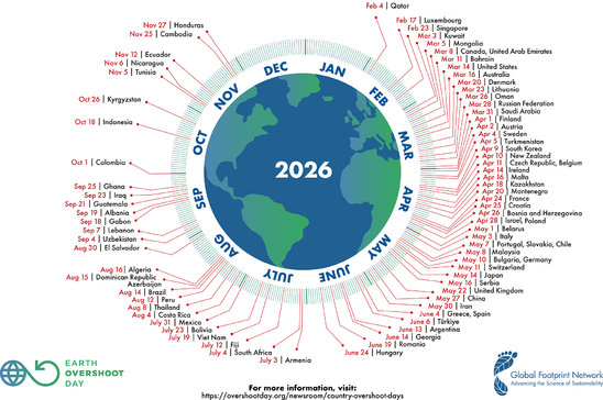 Jours de dépassement des pays 2026 (Crédit photo : Global Footprint Network 2026)