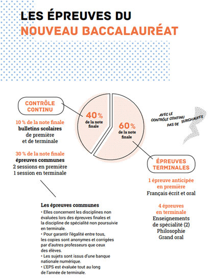 Le bac version 2021 (Crédit photo : MEN)